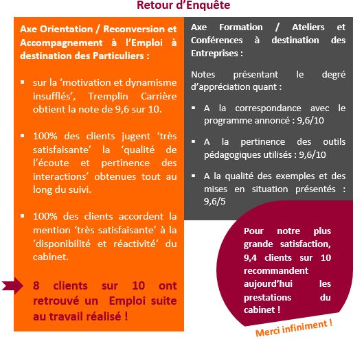 Retour d'enquête Retour d'enquête
